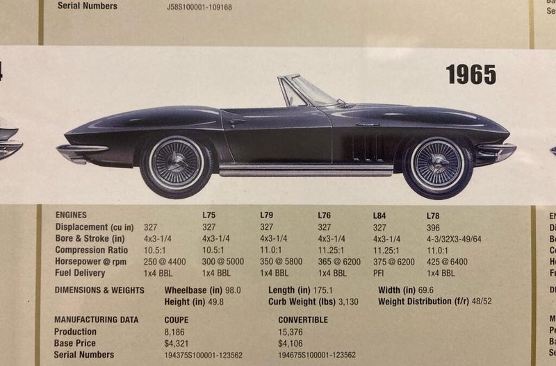 Corvette C2 1965 – Ausstattungsoptionen